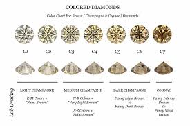 scala de culori diamante maro